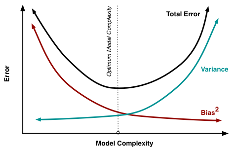 fig.3