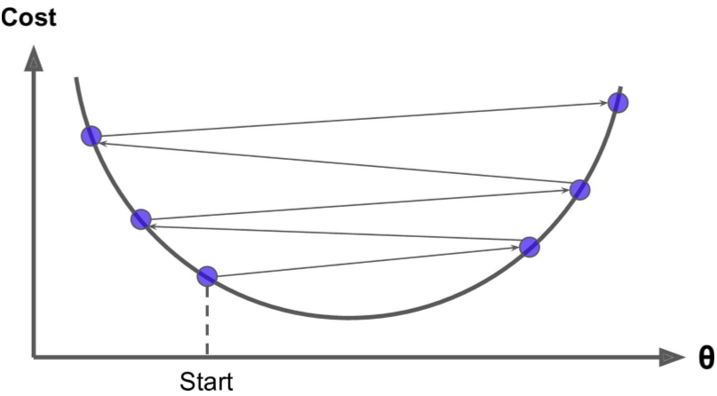 4-5