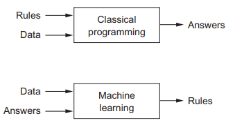 fig.1