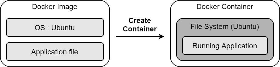 fig.1