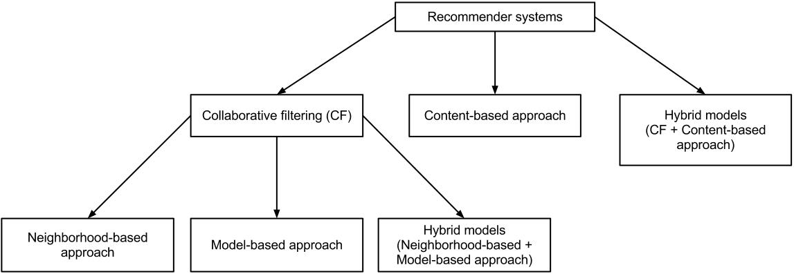 fig.2